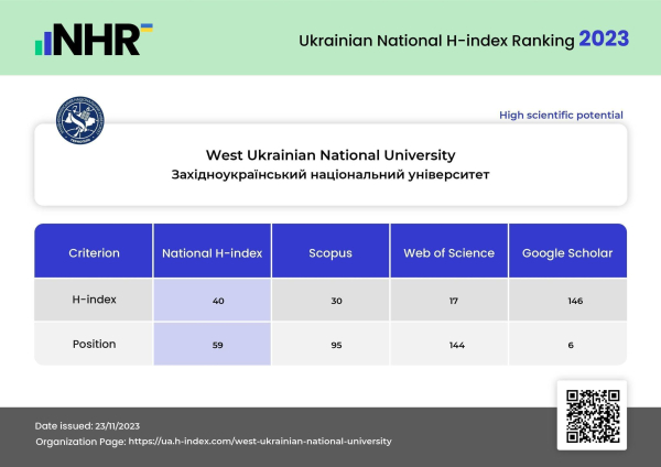 Західноукраїнський національний університет посів 6 місце серед 355 закладів вищої освіти України